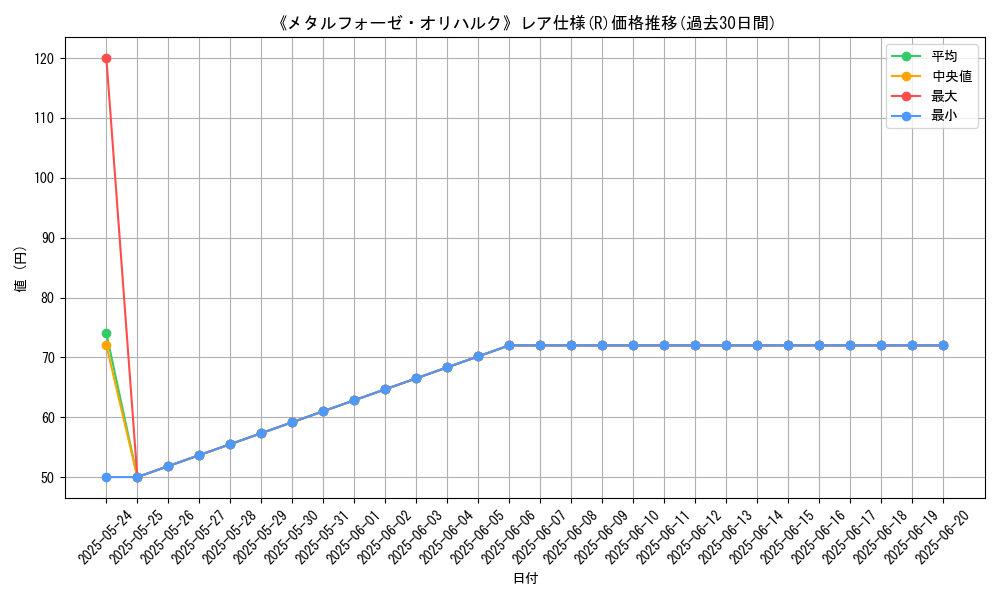 graph_rarity_5848