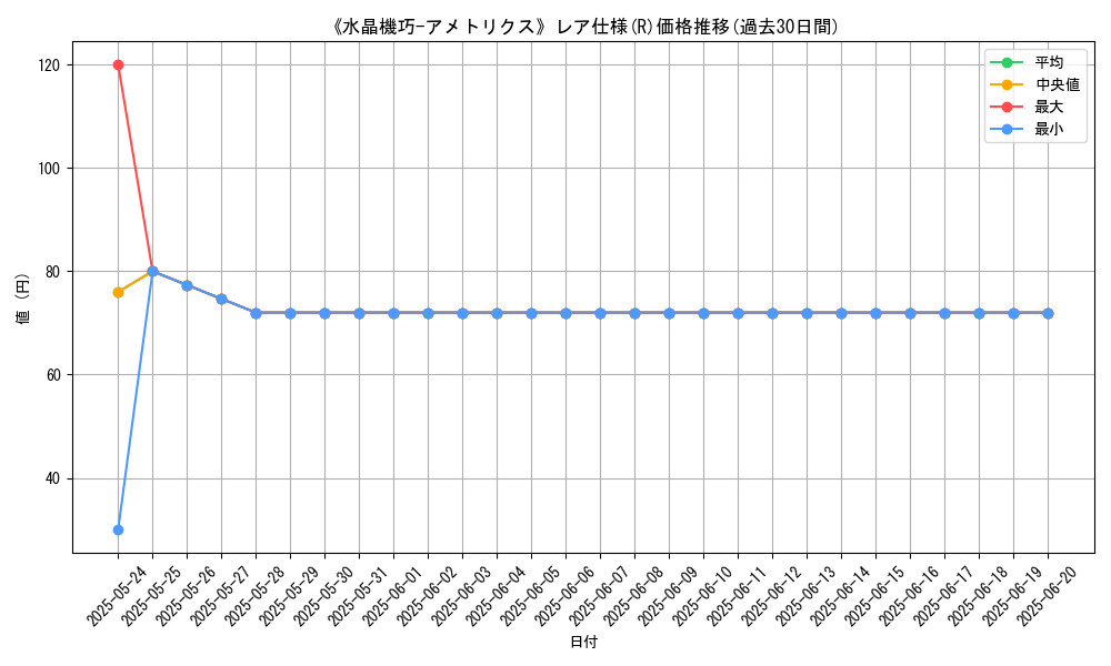 graph_rarity_5848