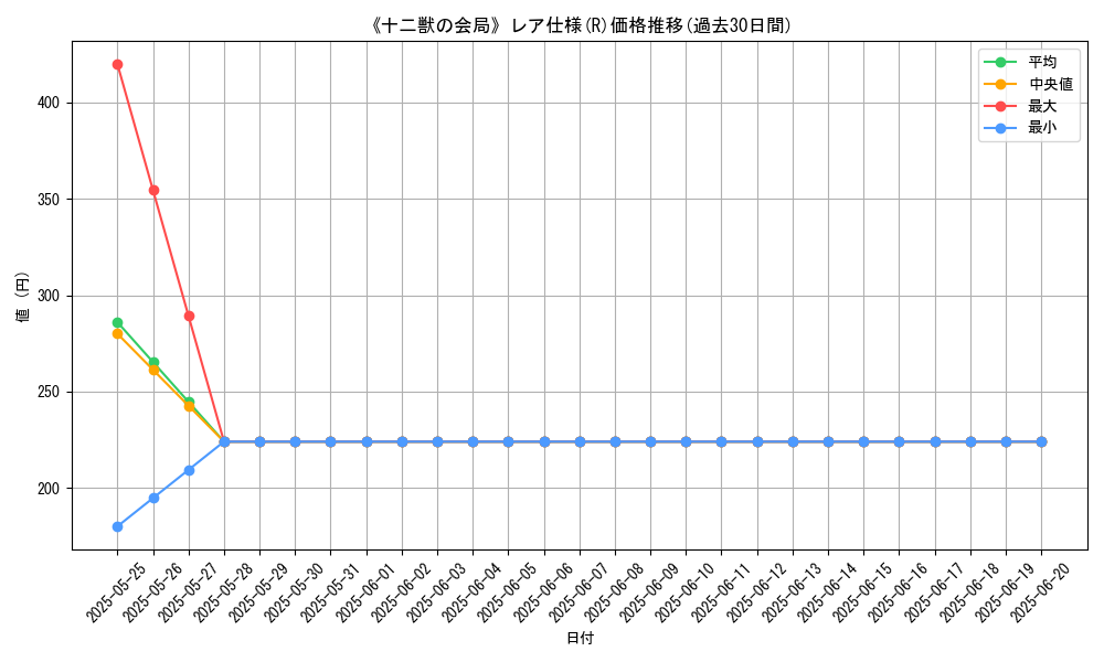 graph_rarity_5848