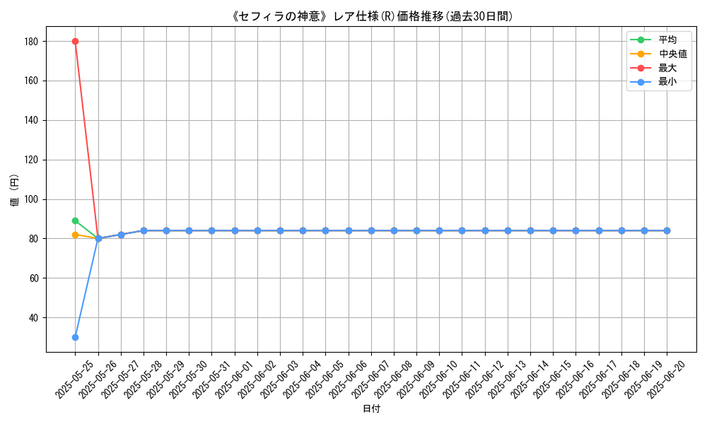 graph_rarity_5848