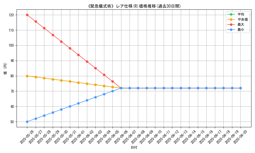 graph_rarity_5848