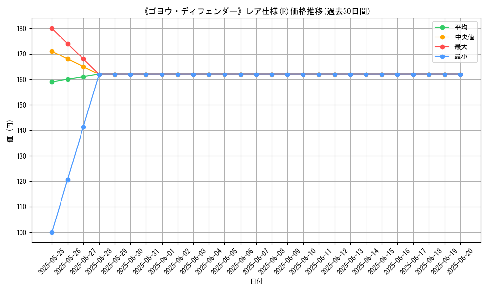 graph_rarity_5848
