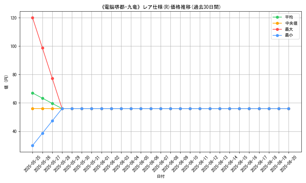 graph_rarity_5848