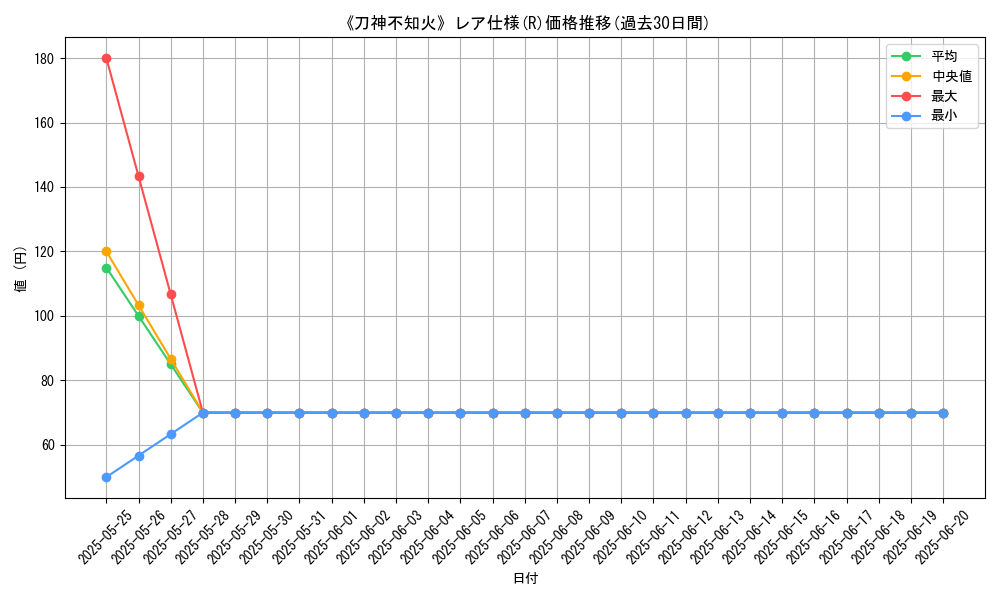 graph_rarity_5848