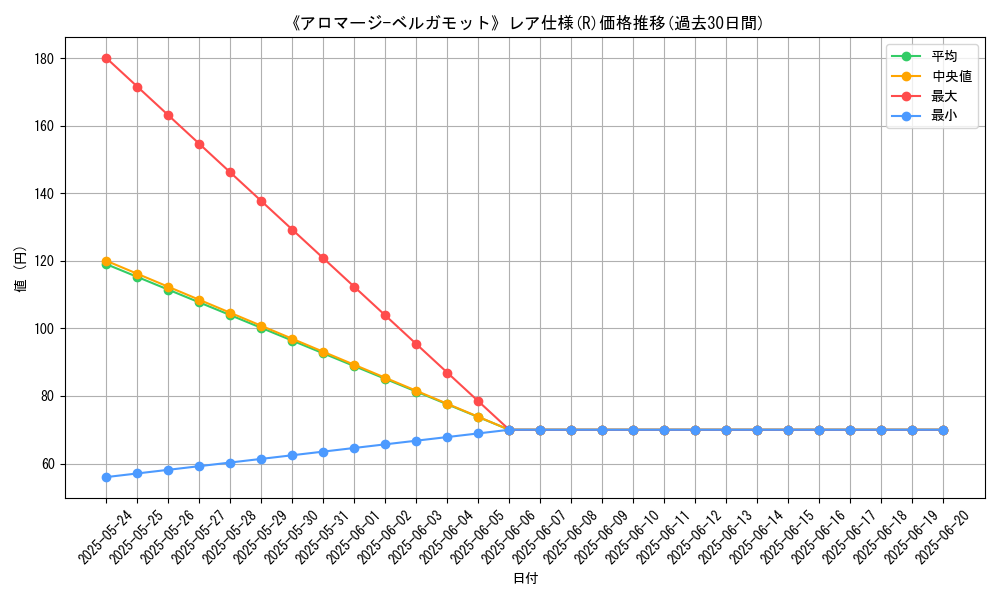 graph_rarity_5848