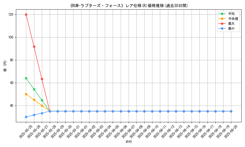 graph_rarity_5848