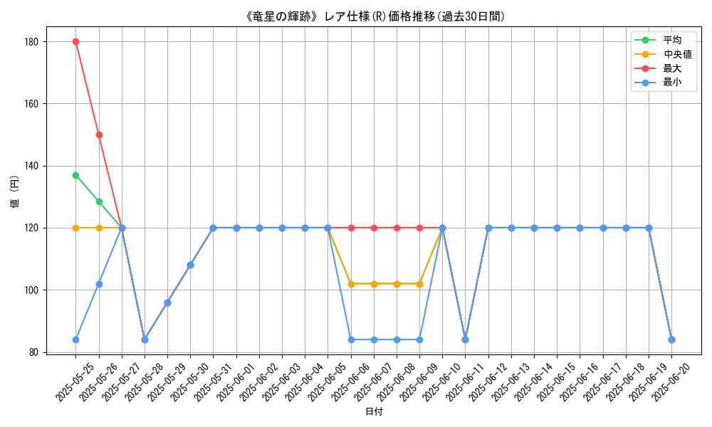 graph_rarity_5848