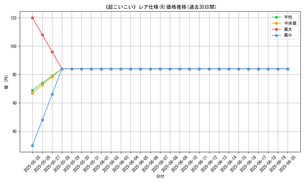 graph_rarity_5848