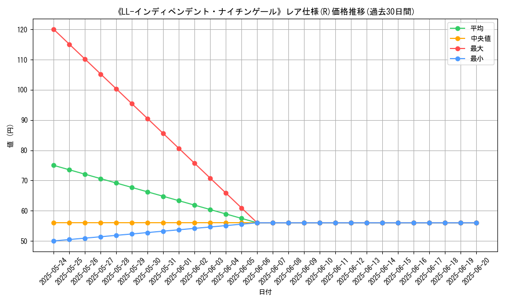 graph_rarity_5848