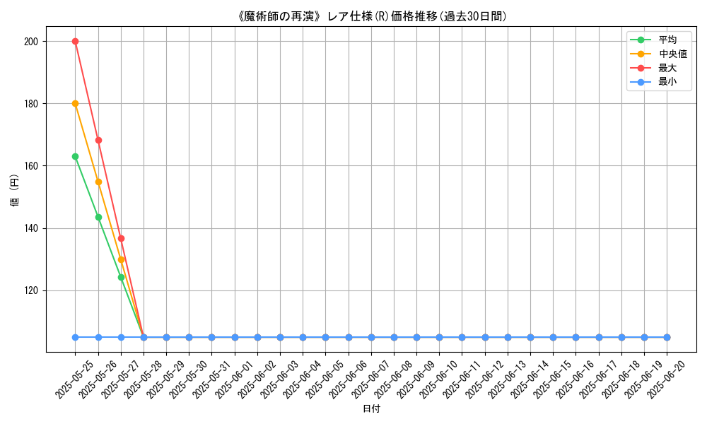 graph_rarity_5848