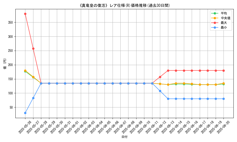 graph_rarity_5848
