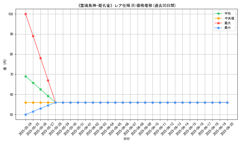graph_rarity_5848