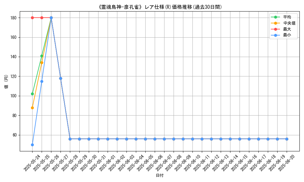 graph_rarity_5848