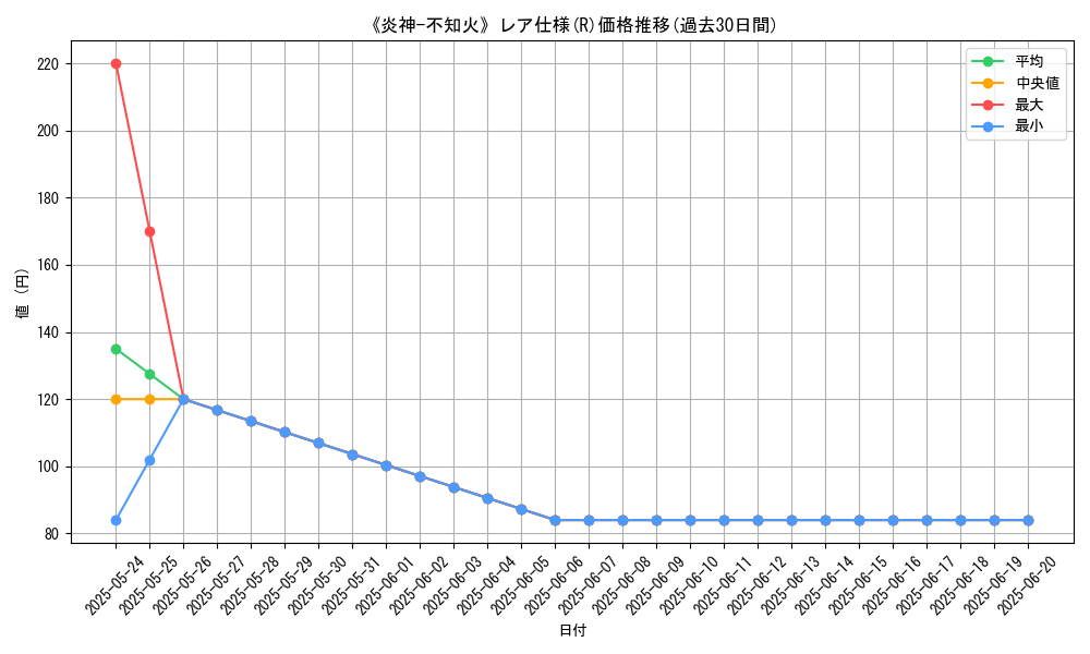 graph_rarity_5848