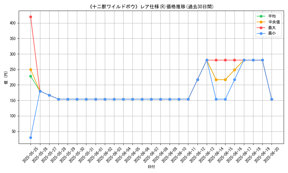 graph_rarity_5848