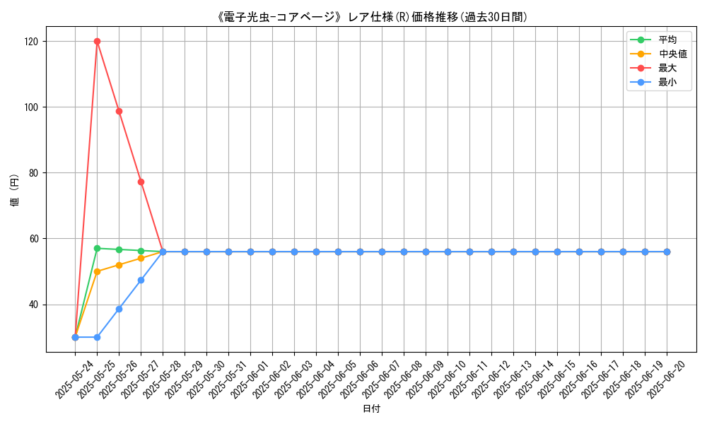 graph_rarity_5848