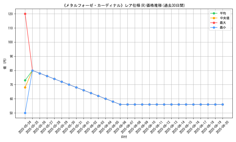 graph_rarity_5848