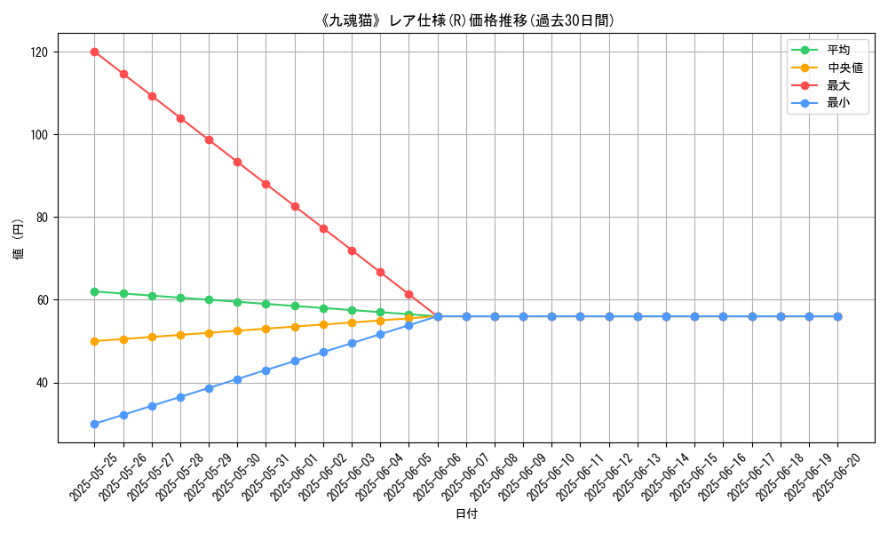 graph_rarity_5848