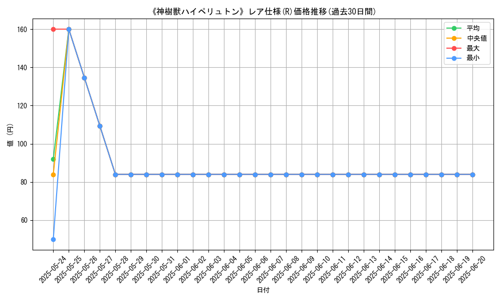 graph_rarity_5848