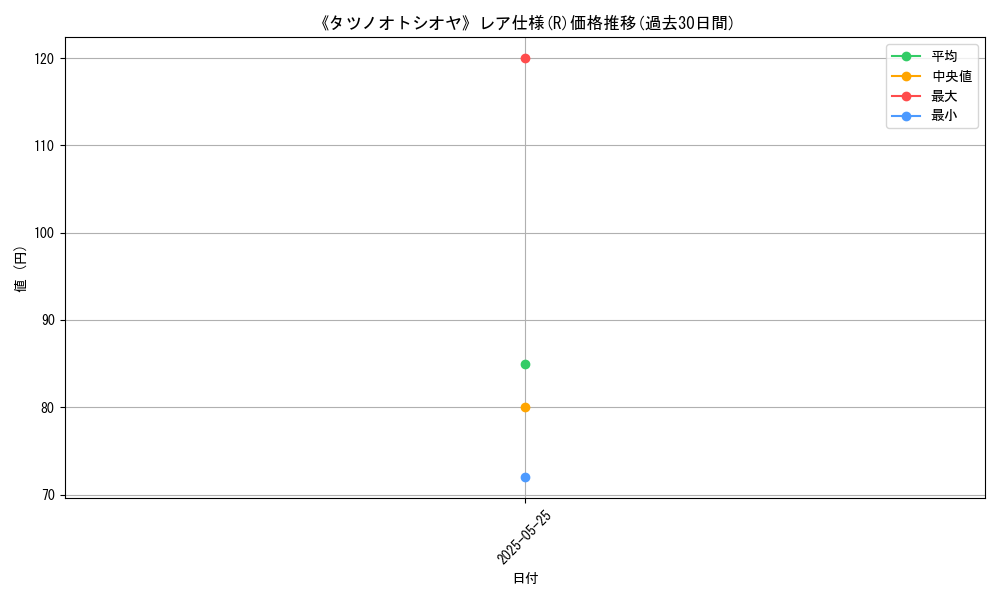graph_rarity_5848