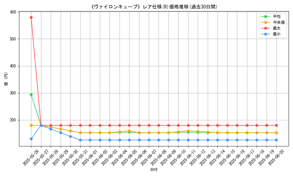 graph_rarity_5848