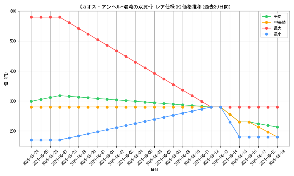 graph_rarity_5848