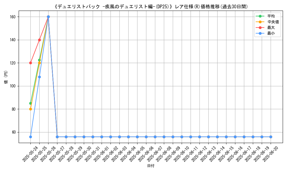 graph_rarity_5848