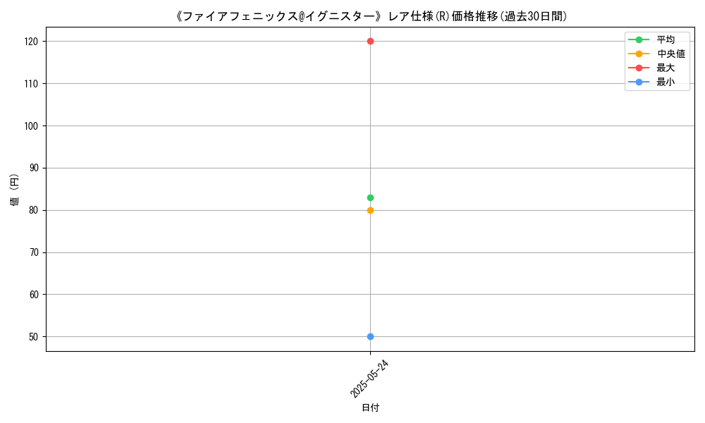 graph_rarity_5848