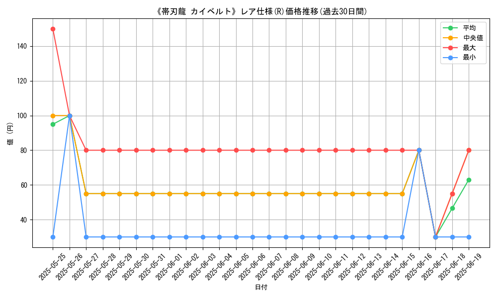 graph_rarity_5848