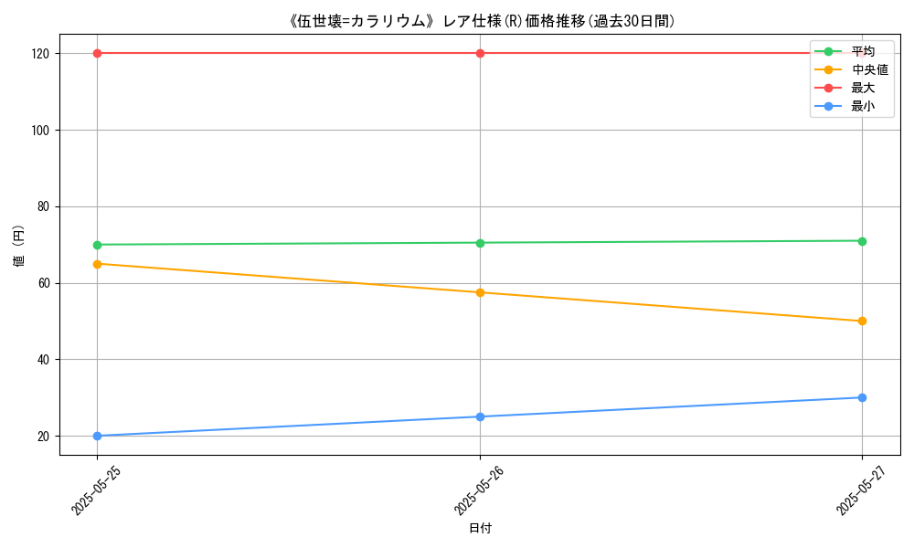 graph_rarity_5848