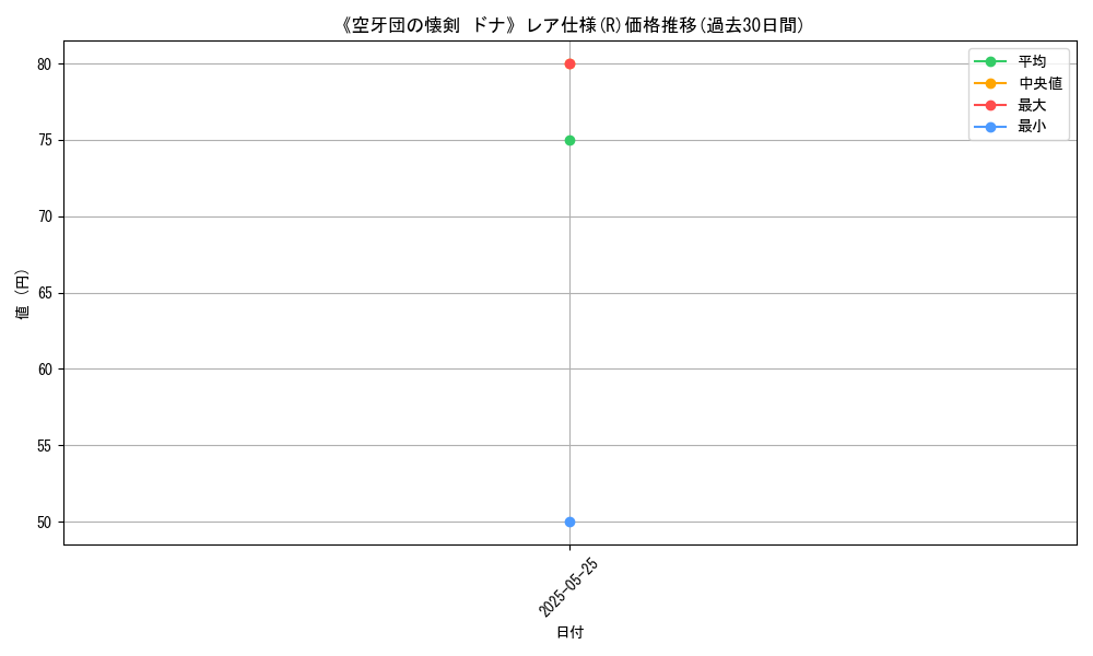 graph_rarity_5848