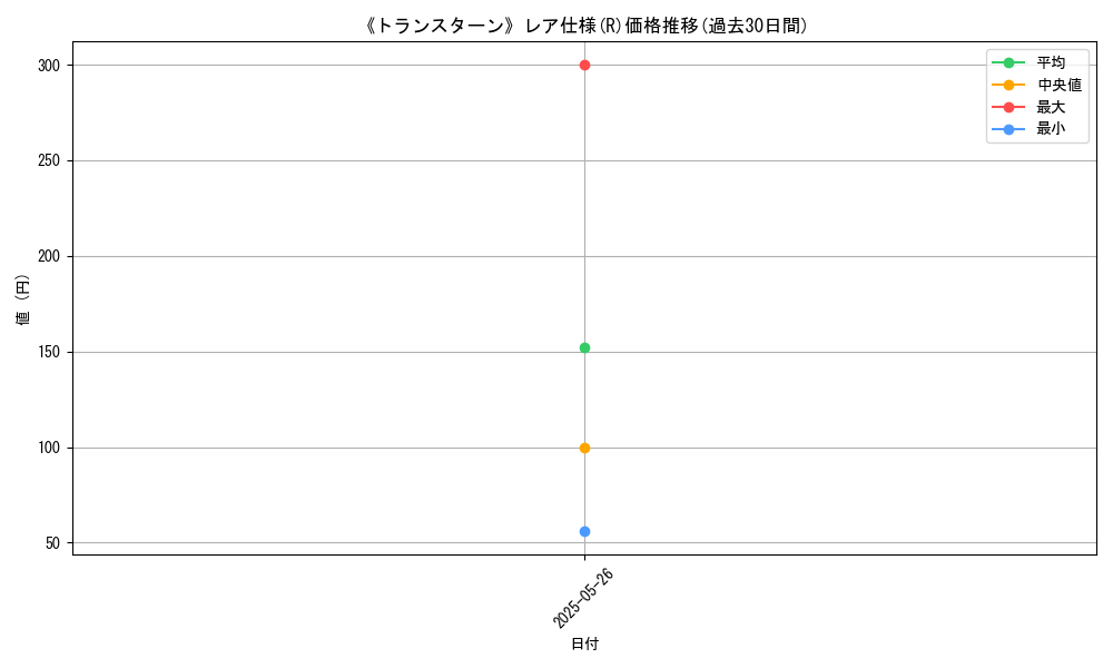 graph_rarity_5848