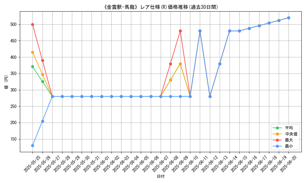 graph_rarity_5848