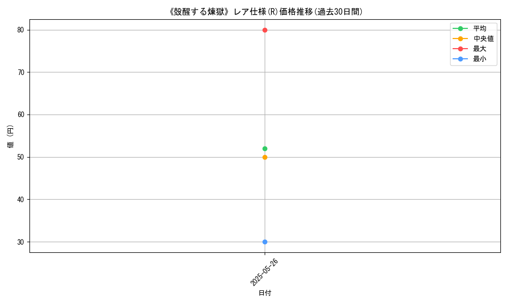 graph_rarity_5848