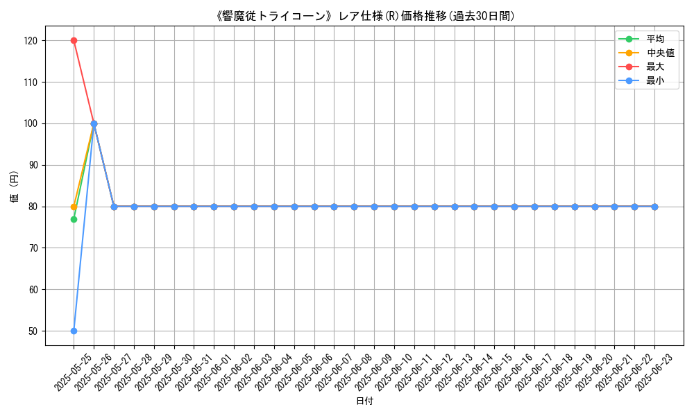 graph_rarity_5848