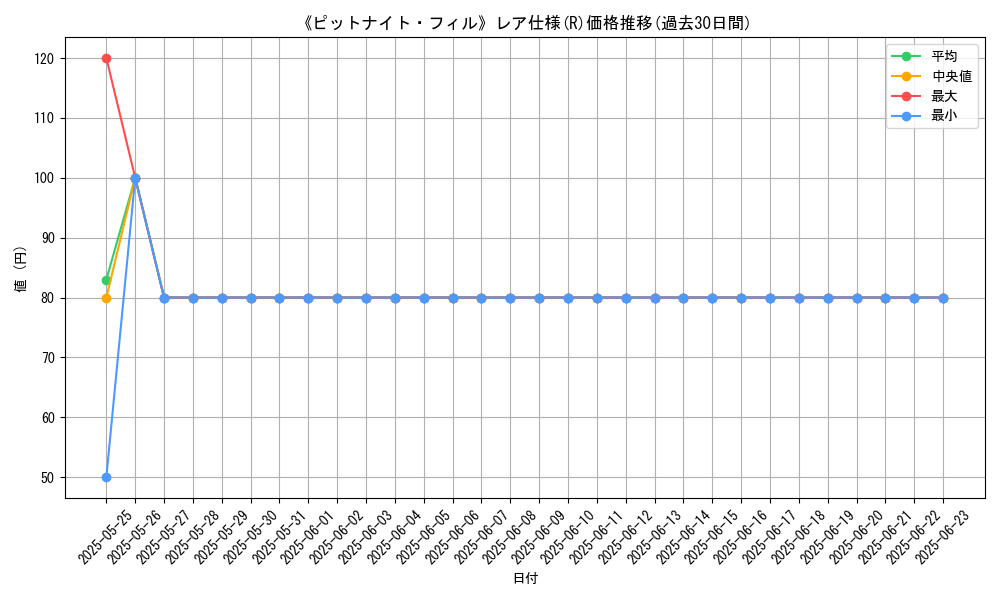 graph_rarity_5848