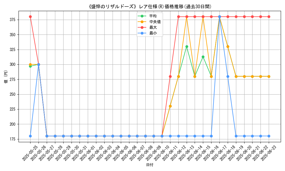 graph_rarity_5848