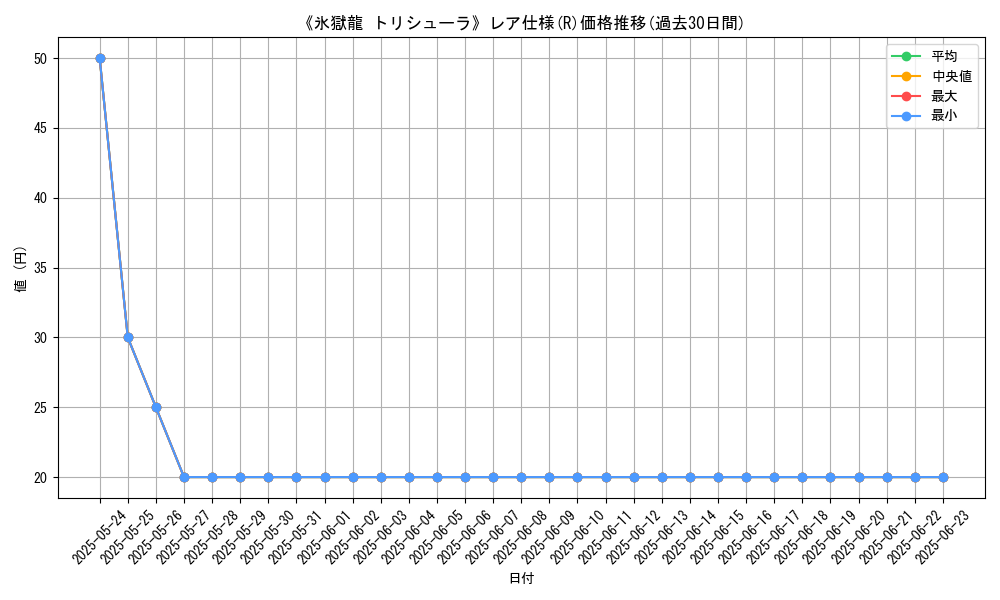 graph_rarity_5848