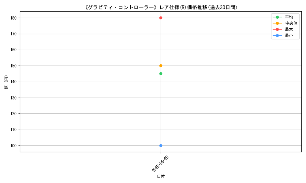 graph_rarity_5848
