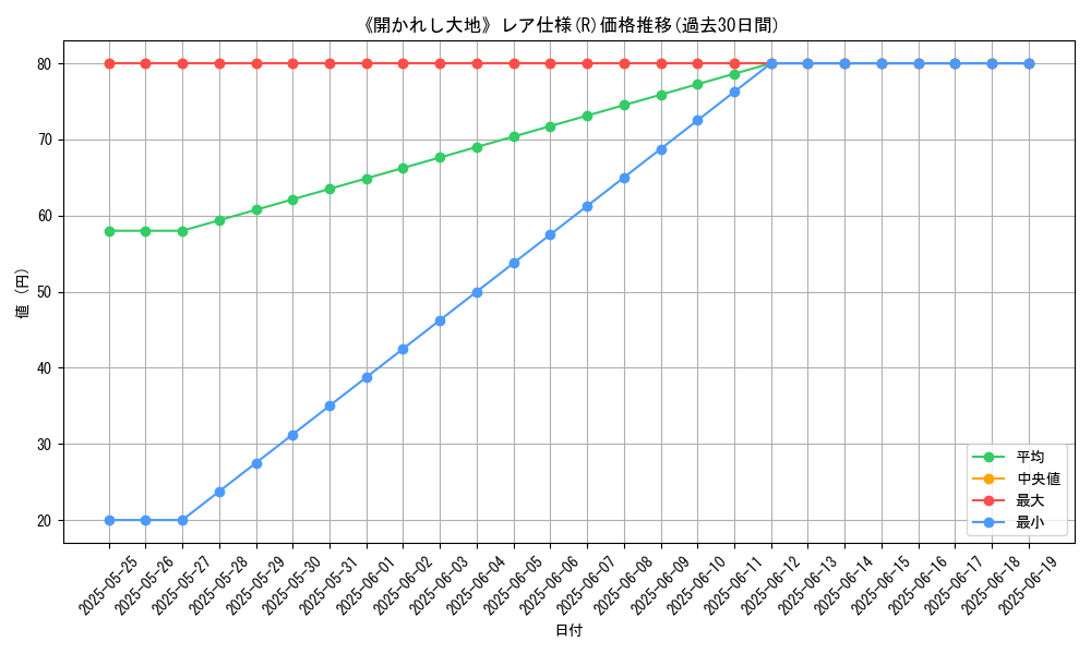 graph_rarity_5848