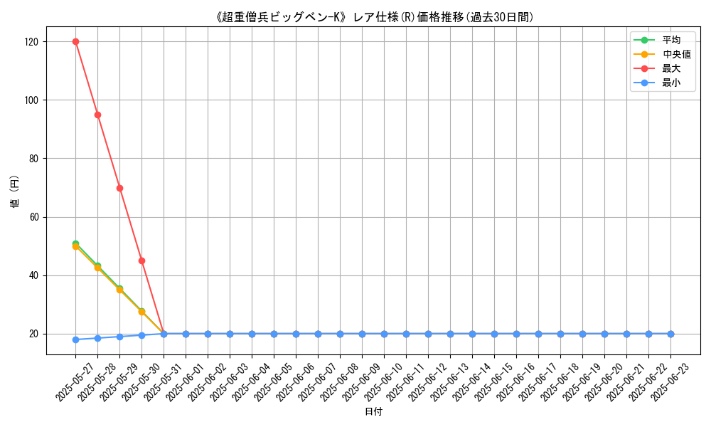 graph_rarity_5848