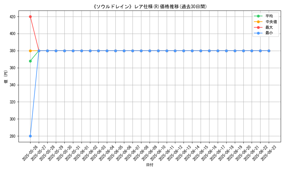 graph_rarity_5848