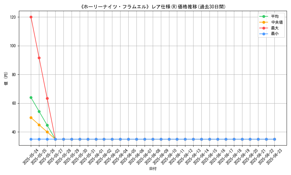 graph_rarity_5848
