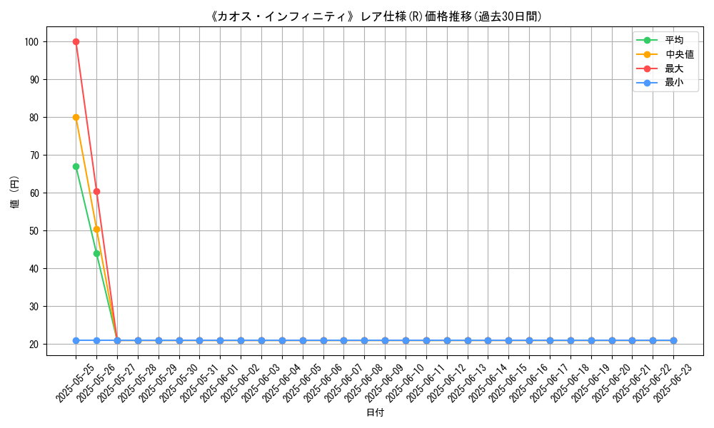 graph_rarity_5848