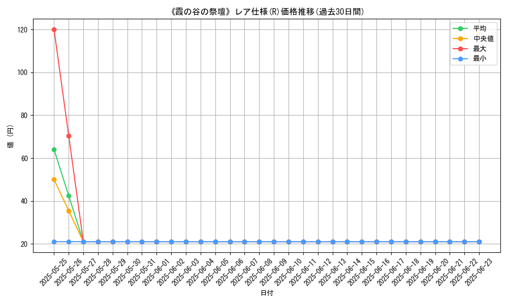 graph_rarity_5848