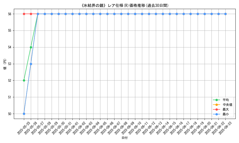 graph_rarity_5848