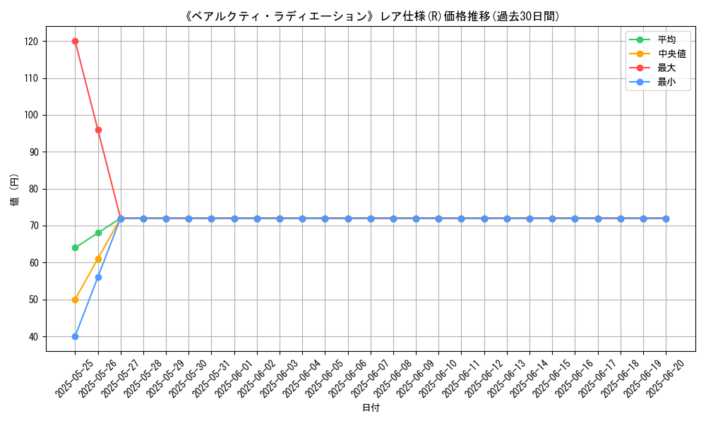 graph_rarity_5848