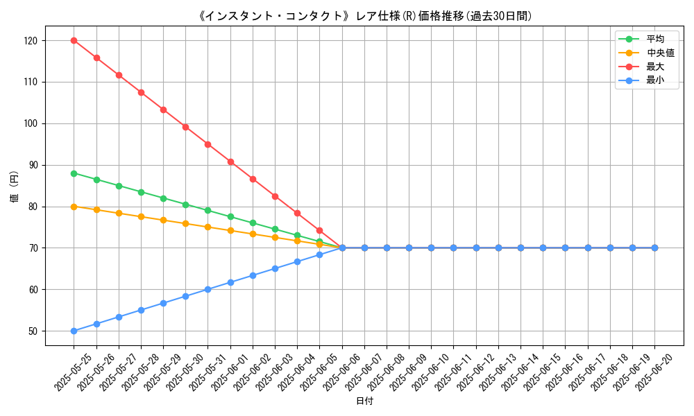 graph_rarity_5848