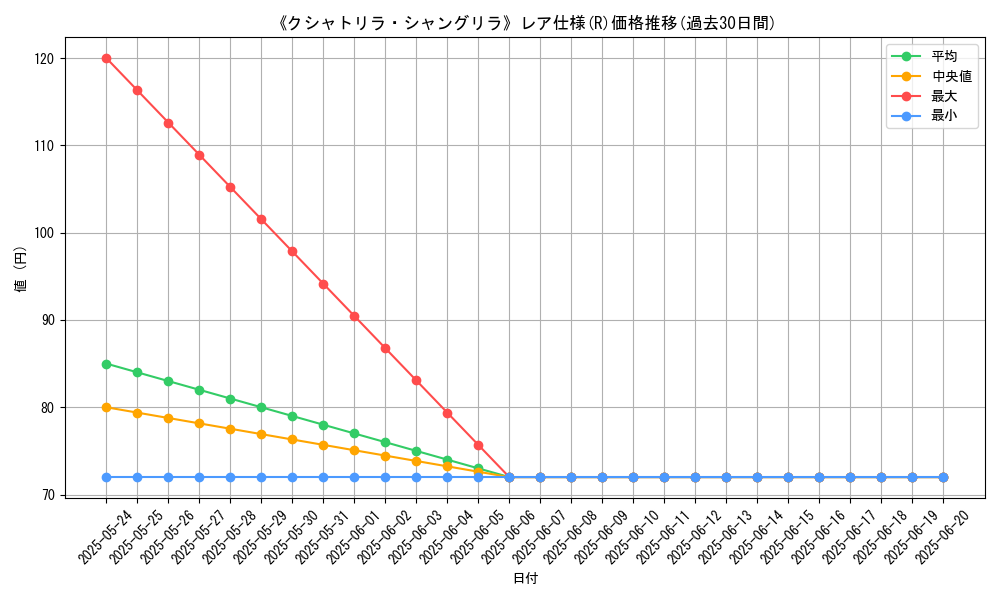 graph_rarity_5848