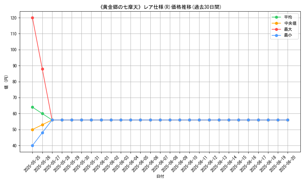 graph_rarity_5848